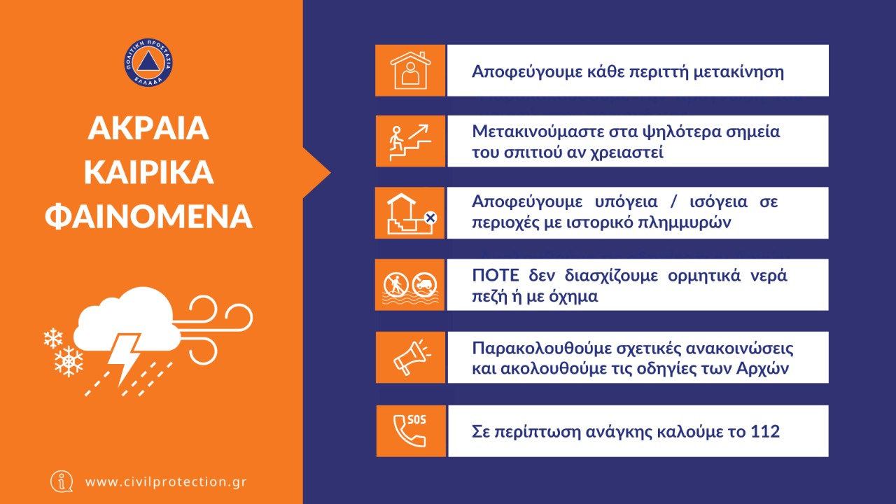 ΚΑΚΟΚΑΙΡΙΑ “GENESIS”