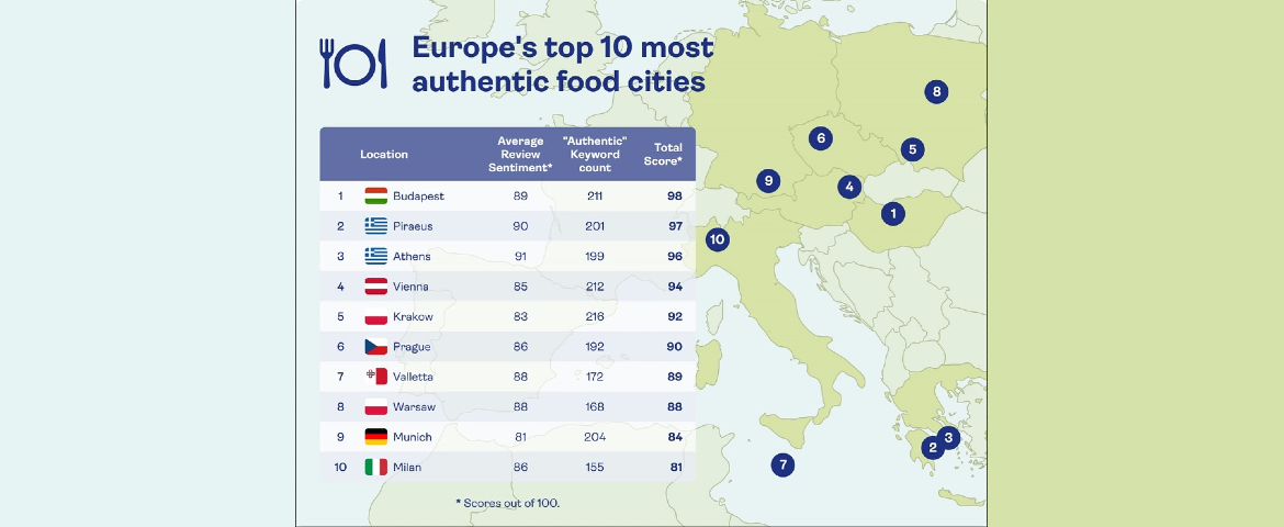 Ο Πειραιάς κορυφαίος γαστρονομικός προορισμός αυθεντικότητας στην Ευρώπη