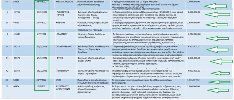 Από ψέμα σε ψέμα η κυρία Θωμαΐδου!