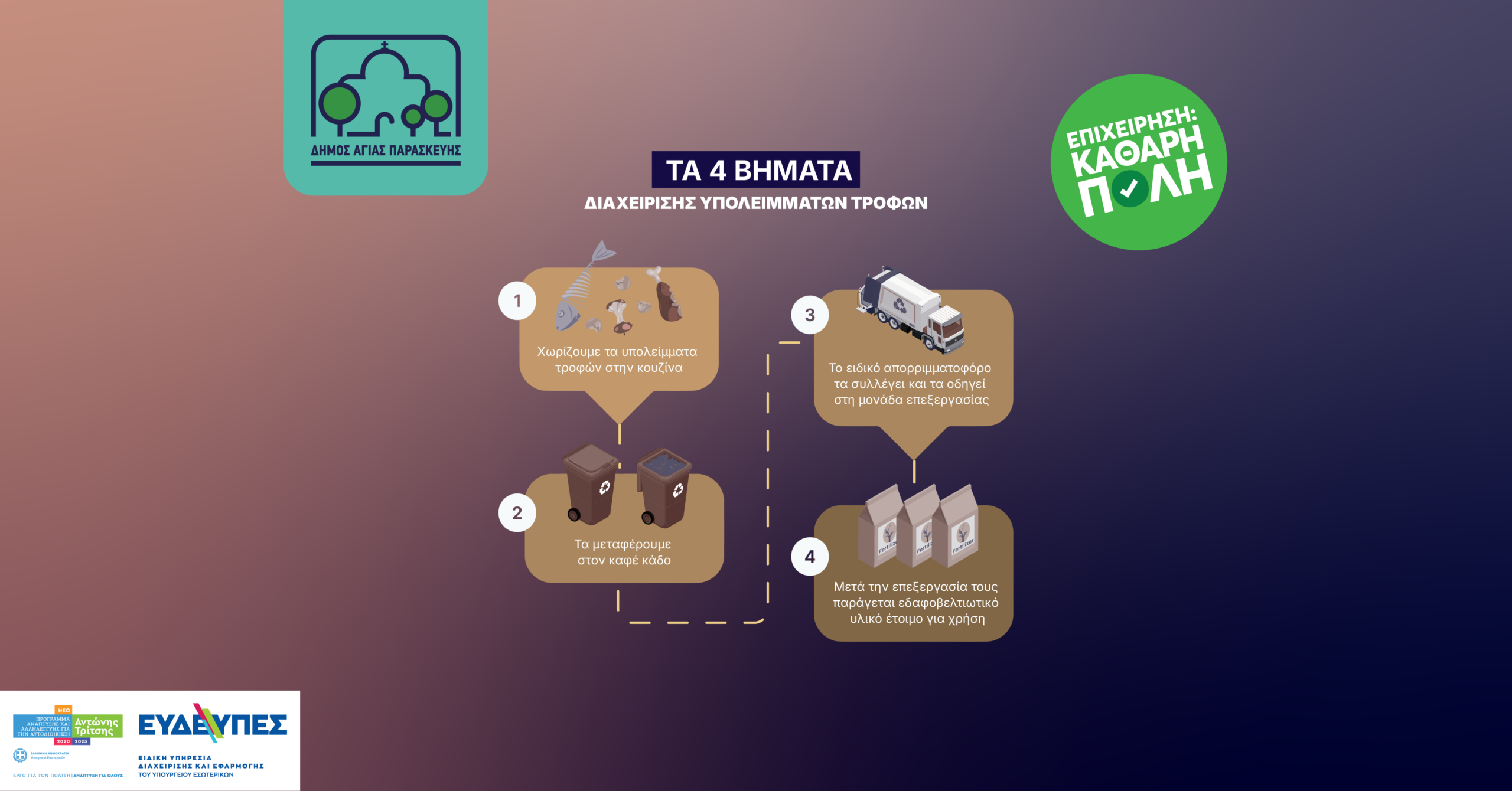 Οδηγός Καφέ Κάδου: 4 Βήματα για Υγιεινά Οργανικά Απορρίμματα